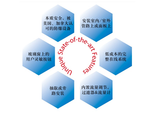 DPT-900HQ-I型在線防爆露點儀-美國PhyMetrix